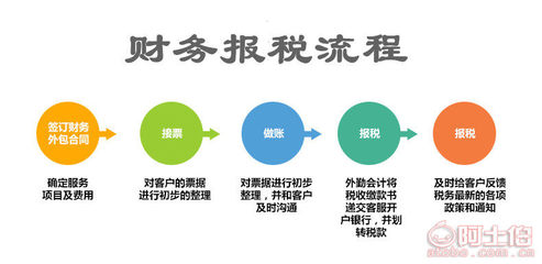 東西湖區公司注冊、注銷、變更及代理記賬全攻略