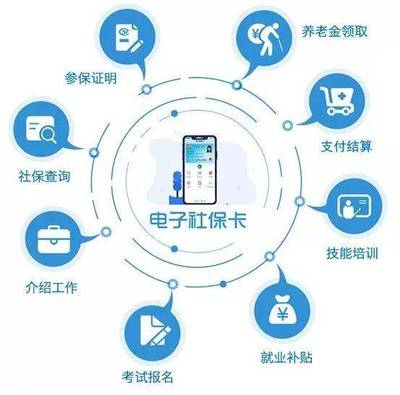 再見了社保卡，人社部發布個人互聯網服務重磅通知
