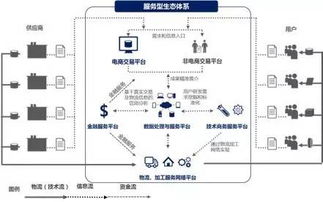 歐冶云商 構筑大宗商品共享服務生態圈，打造產業互聯網最佳實踐